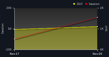 Player Trend Graph