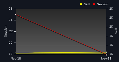 Player Trend Graph