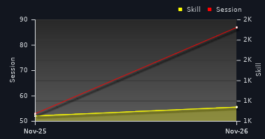 Player Trend Graph