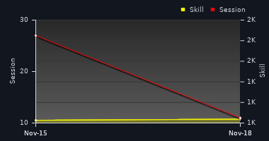 Player Trend Graph